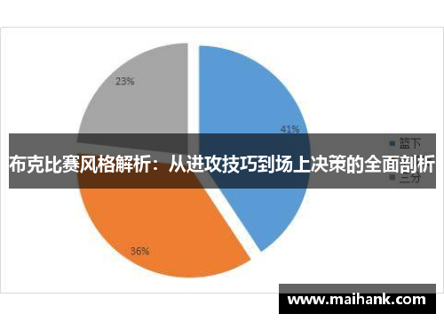布克比赛风格解析：从进攻技巧到场上决策的全面剖析
