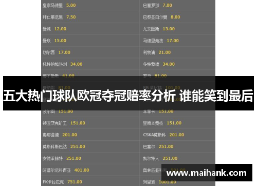 五大热门球队欧冠夺冠赔率分析 谁能笑到最后