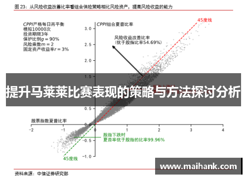提升马莱莱比赛表现的策略与方法探讨分析