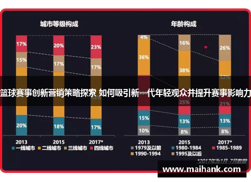 篮球赛事创新营销策略探索 如何吸引新一代年轻观众并提升赛事影响力