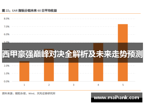 西甲豪强巅峰对决全解析及未来走势预测 西甲豪强巅峰对决全解析及未来走势预测